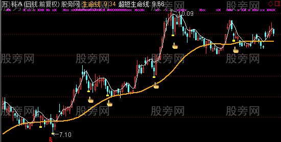 通达信阴线买入主图及选股指标公式