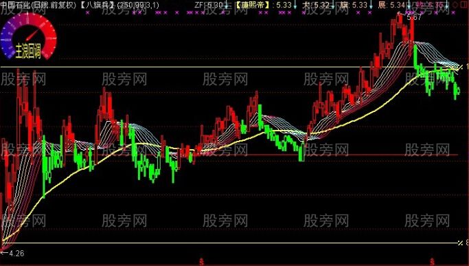通达信八旗兵仪表盘主图指标公式