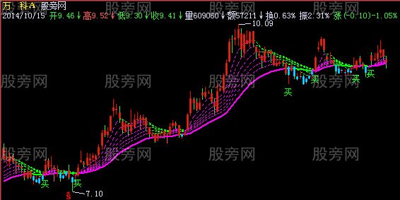 飞狐牛熊波浪主图指标公式