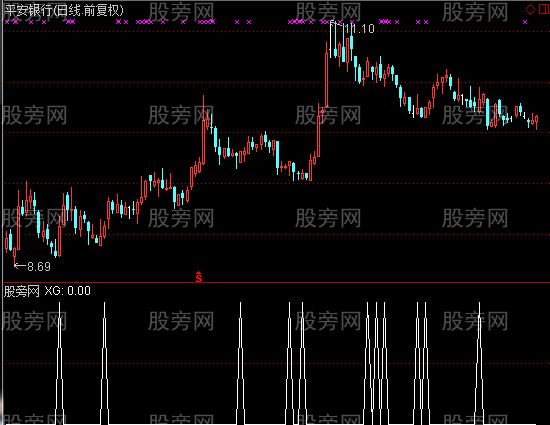 通达信KDJ选股指标公式