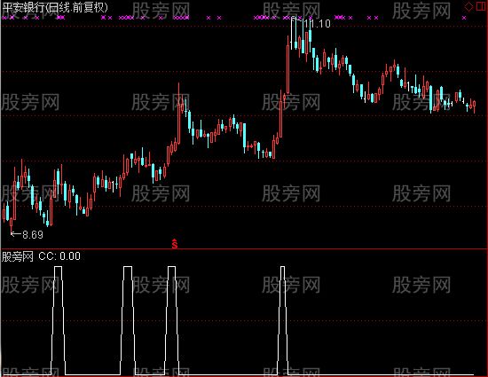 通达信云枫寻底选股指标公式