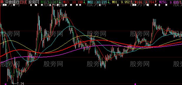 大智慧看好走势主图指标公式