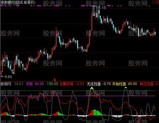 通达信趋势之星指标公式