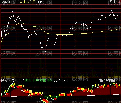 通达信实用分时指标公式 通达信实用分时指标公式