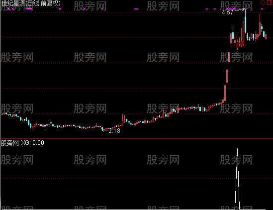 通达信涨停深度回踩抓大牛选股指标公式