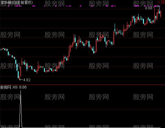 通达信底部企稳选股指标公式