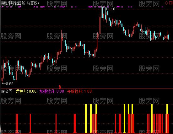 通达信主力拉升监控指标公式 通达信主力拉升监控指标公式