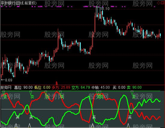 通达信抄底收钱指标公式