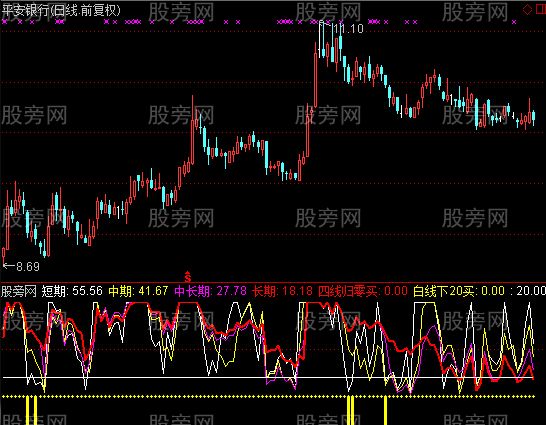 通达信短中长期资金观察指标公式