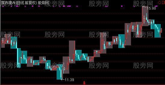 通达信周线框主图指标公式