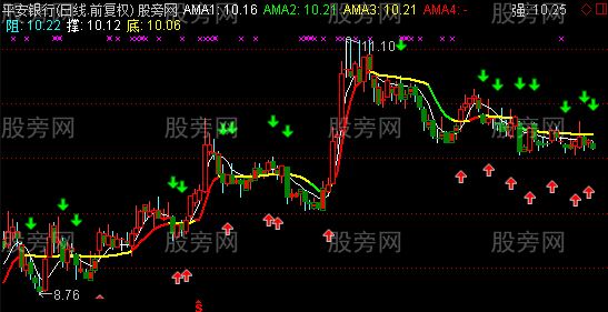 通达信金鹰看盘主图指标公式