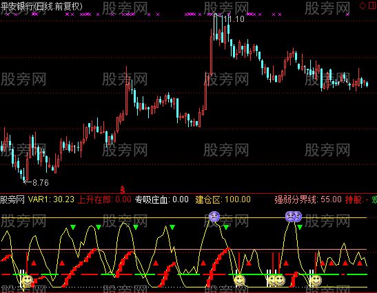 通达信金鹰猎庄鬼指标公式