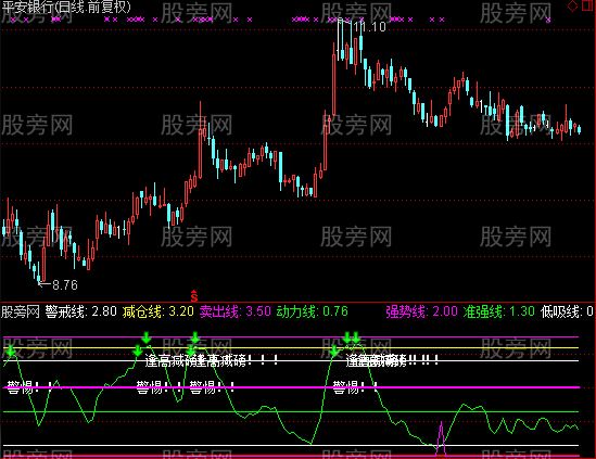 通达信低吸线指标公式