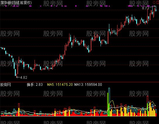 通达信密电码指标公式