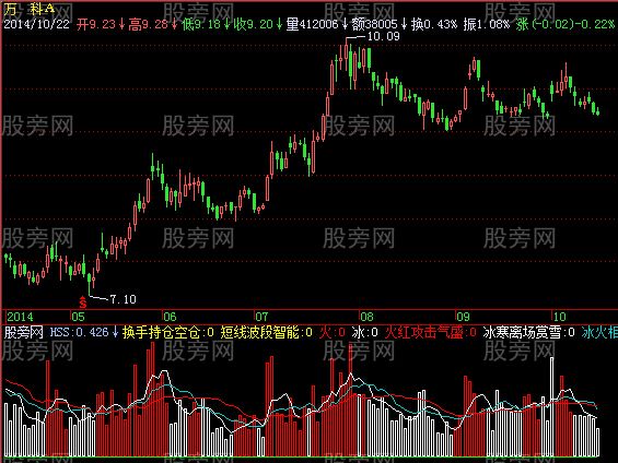 飞狐冰火规律指标公式