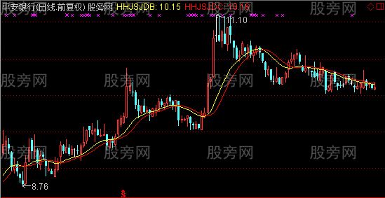 通达信波段参考主图指标公式