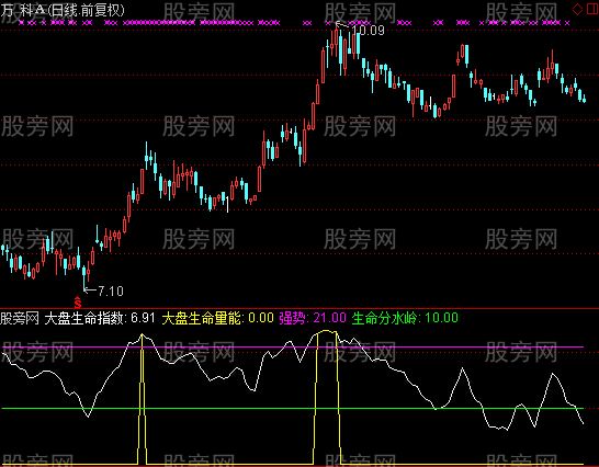 通达信顶部出仓指标公式