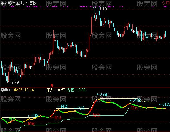 通达信短线无情指标公式