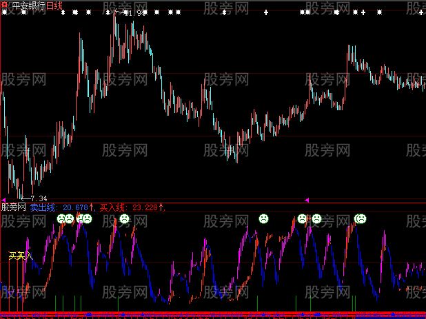 大智慧准买卖指标公式