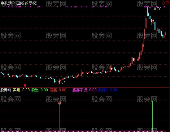 通达信星空反弹指标公式 通达信星空反弹指标公式