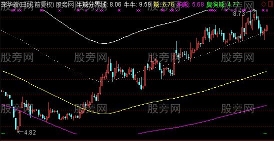 通达信牛熊反通道主图指标公式