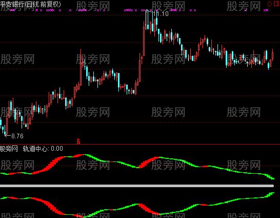 通达信红宝利轨道指标公式