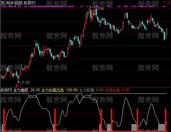 通达信红宝利跟庄指标公式