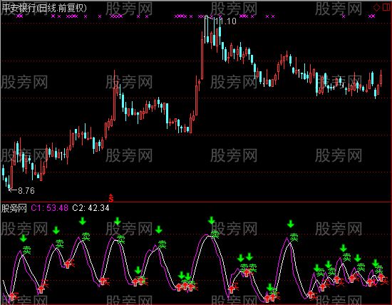 通达信红宝利短线指标公式