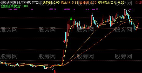 通达信短线猎杀主图指标公式