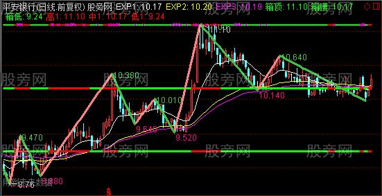 通达信超级密码箱主图指标公式