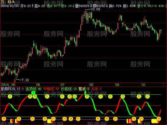 飞狐黑马出击指标公式