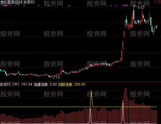 通达信加速回踩选股指标公式