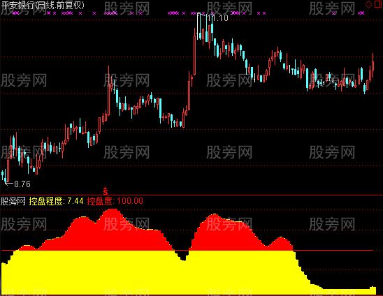 通达信红宝利监控指标公式