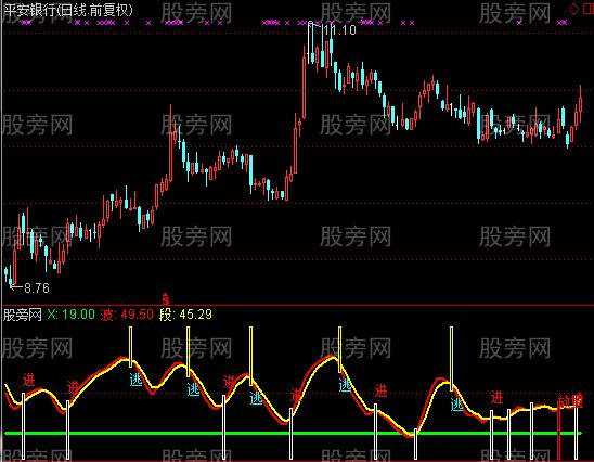 通达信红宝利行踪指标公式