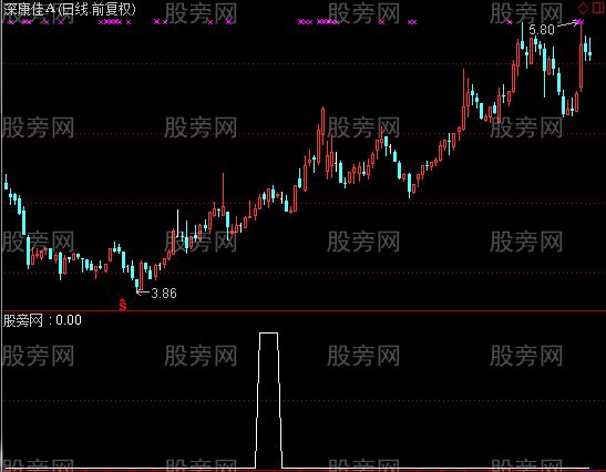 通达信老鸭头选股指标公式