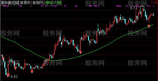 通达信富贵线主图指标公式
