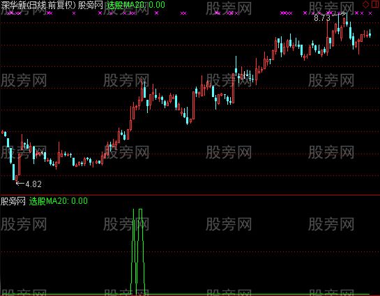 通达信只做强势股选股指标公式