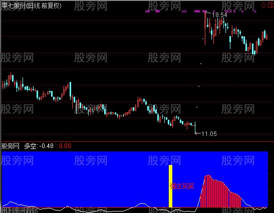 通达信强庄筑底指标公式