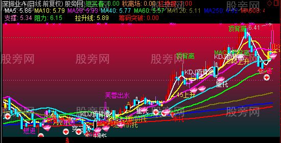 通达信飞越彩泓主图指标公式