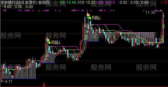 通达信卷帘主图指标公式