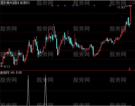 通达信多头排列5日金叉选股指标公式