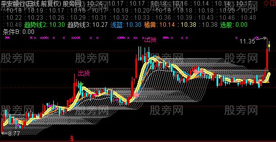 通达信立体渔网主图指标公式