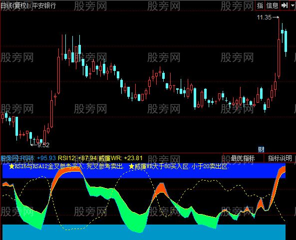 同花顺RSI威廉指标公式