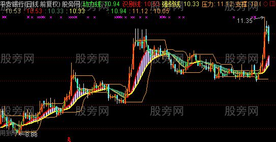通达信一线动力主图指标公式