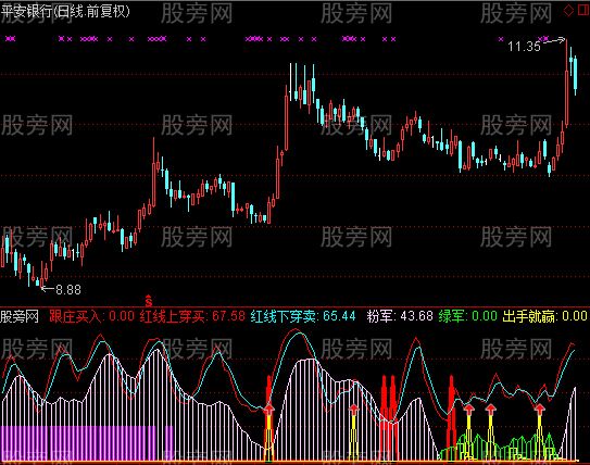 通达信一个很好的短线买卖指标公式