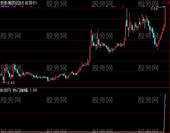 通达信热门振幅选股指标公式