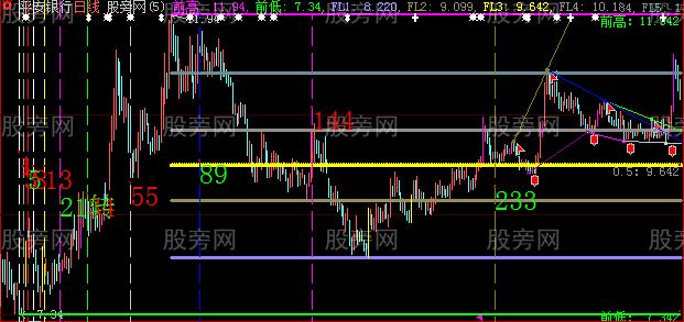 大智慧二合一主图指标公式