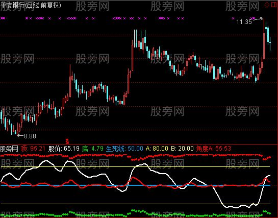 通达信麒麟顶底指标公式