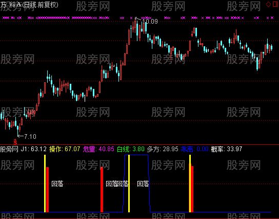 通达信顶部概率指标公式