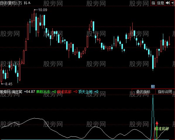 同花顺果断出击指标公式